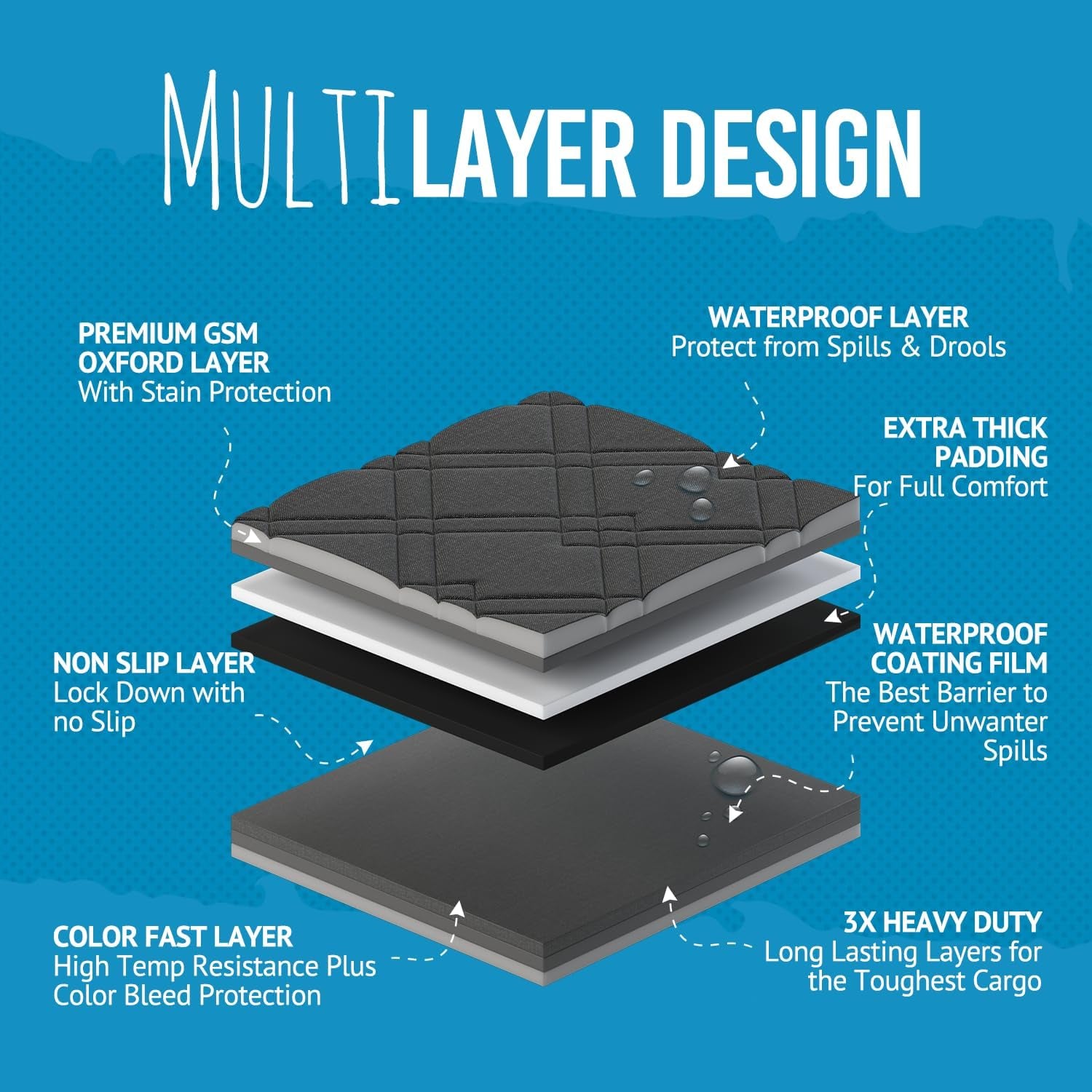 LuxeGuard™ Heavy Duty SUV Cargo Liner for Pets